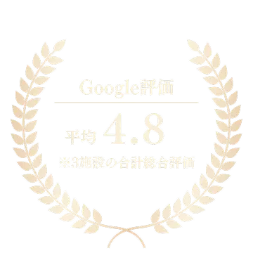 Google評価 平均4.8 ※3施設の合計総合評価